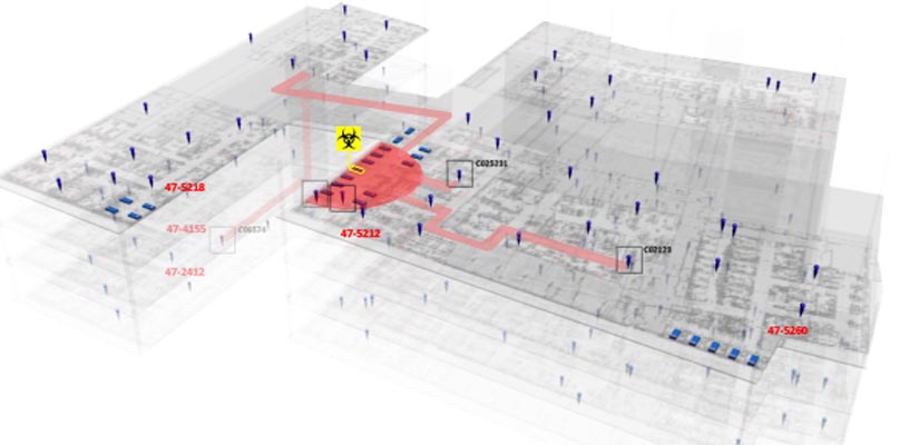 RFID Real-Time Location System RTLS